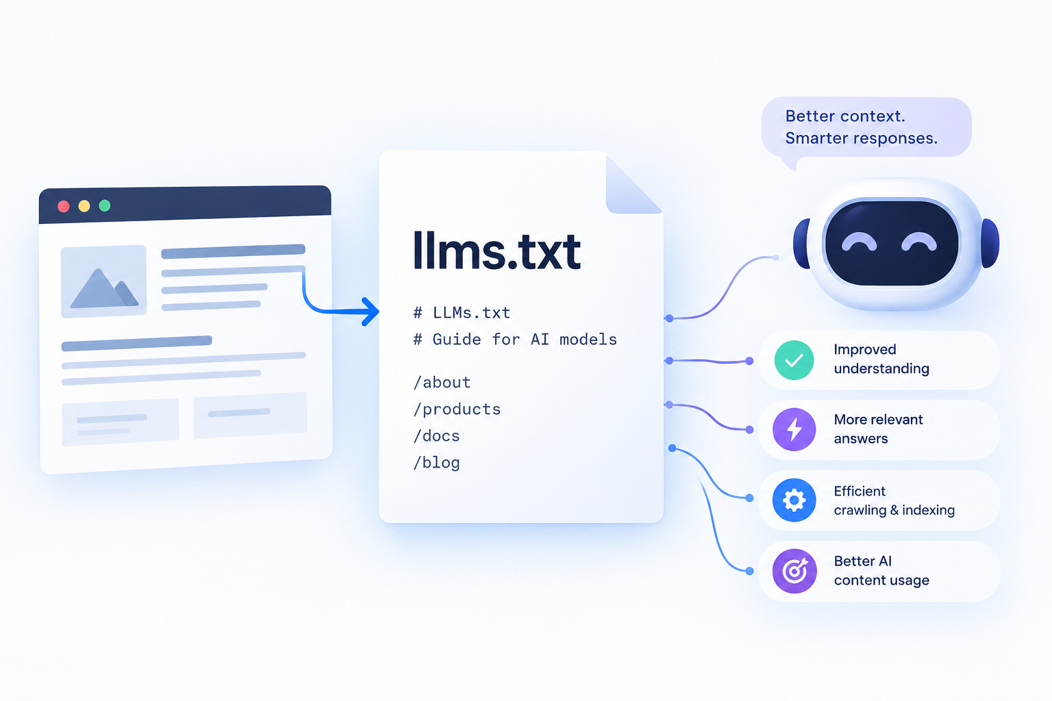 llms.txt in 2026: Almost Nobody Crawls It. Some Sites Should Still Have One
